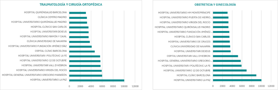 GRAFICORANKING HOSPITALES ESPAÑA