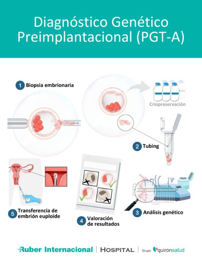 Diagnóstico Genético preimplantacional