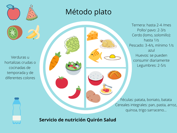 El plato de Harvard, un método más visual para una alimentación