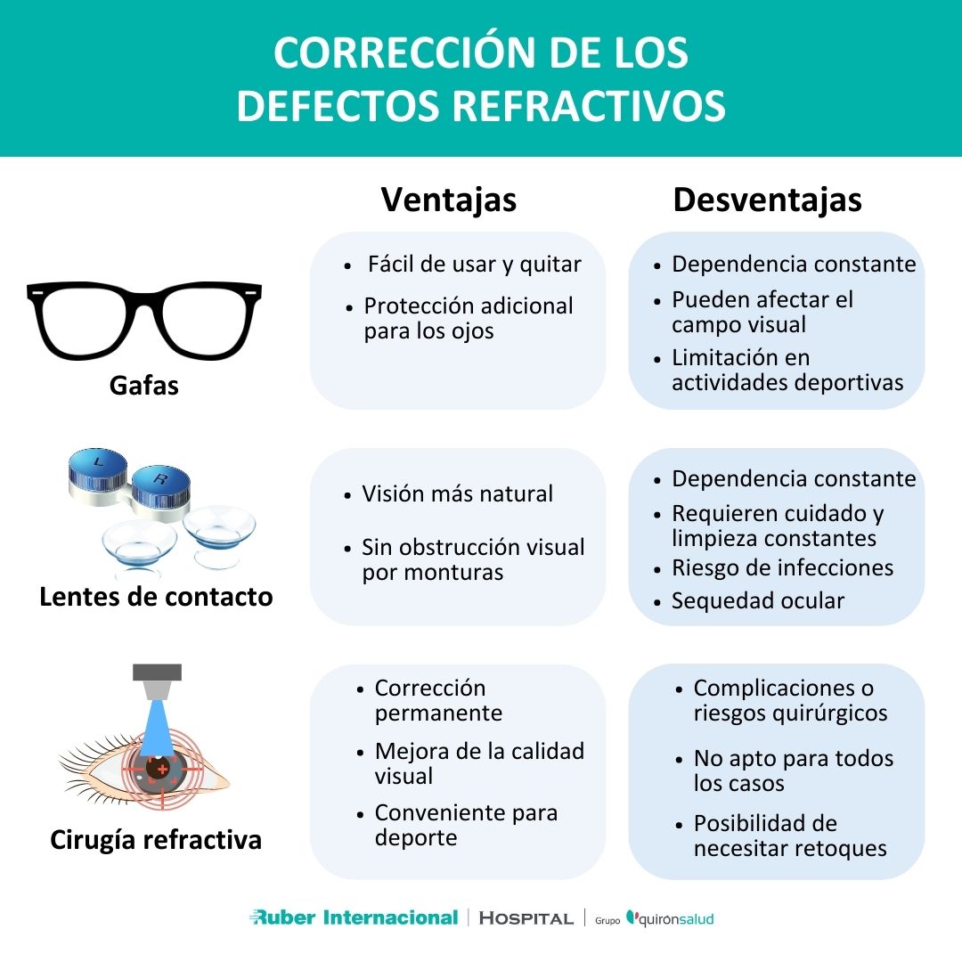 10 ventajas del uso de lentes de contacto - Clínica Rahhal