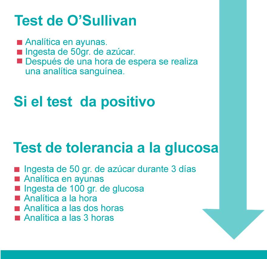 Test azucar embarazo sale